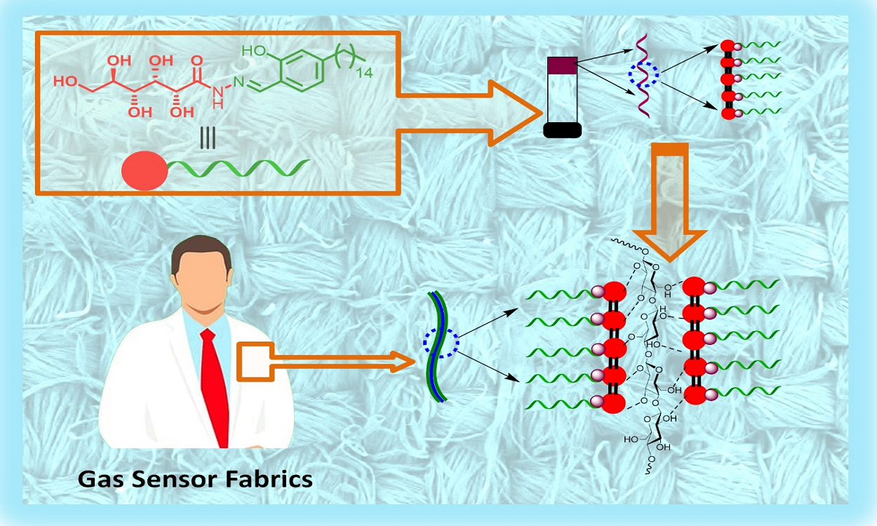 Scientists Develop Sensor Fabric For Volatile Organic Compound Detection